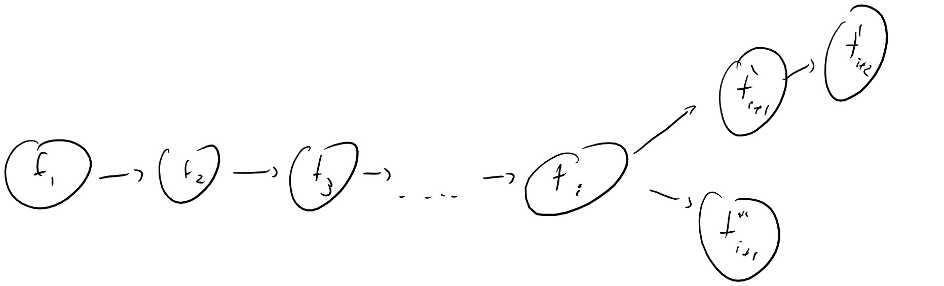 The bitcoin ledger consists of an ordered list of transactions. At any given point in time there might be several forks that continue the ledger, and different parties do not necessarily have to agree on them. However, the bitcoin architecture is designed to ensure that the parties corresponding to a majority of computing pwoers will reach consensus on a single ledger.