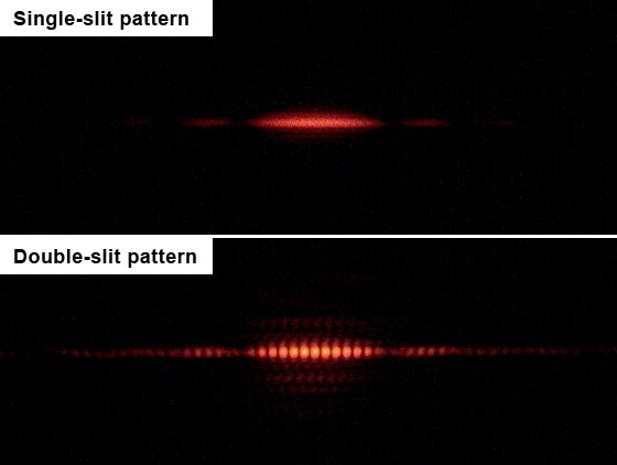 In the double slit experiment, opening two slits can actually cause some positions to receive fewer electrons than before.