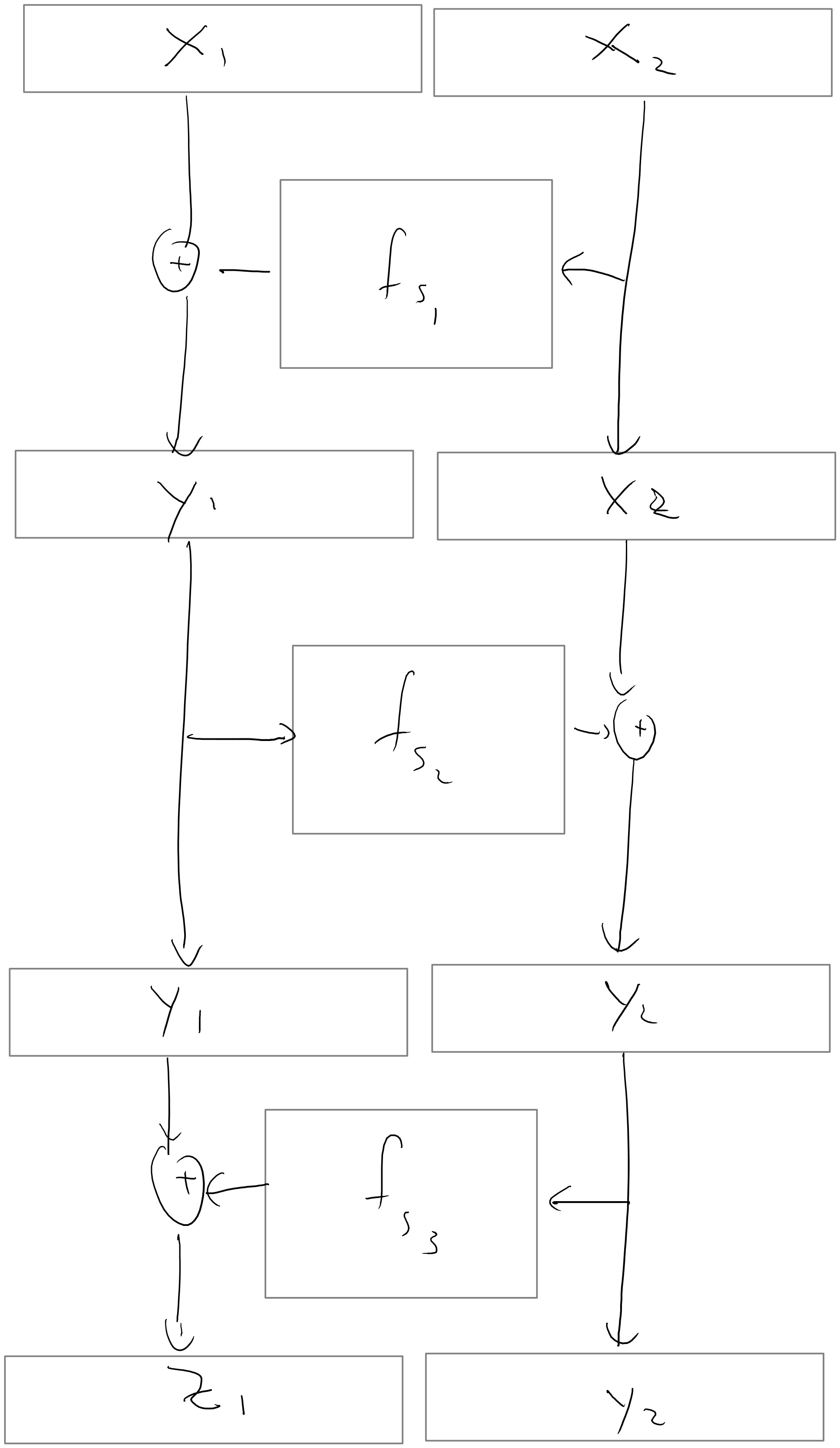 We build a PRP p on 2n bits from three PRFs f_{s_1},f_{s_2},f_{s_3} on n bits by letting p_{s_1,s_2,s_3}(x_1,x_2)=(z_1,y_2) where y_1 = x_1 \oplus f_{s_1}(x_2), y_2 = x_2 \oplus f_{s_2}(y_1) and z_1 = f_{s_3}(y_2) \oplus y_1.