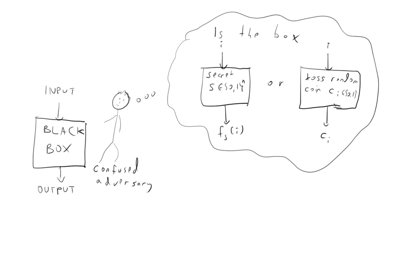 In a pseudorandom function, an adversay cannot tell whether they are given a black box that computes the function i \mapsto F(s,i) for some secret s that was chosen at random and fixed, or whether the black box computes a completely random function that tosses a fresh random coin whenever it’s given a new input i